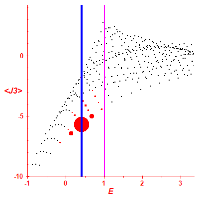 Peres lattice <J3>